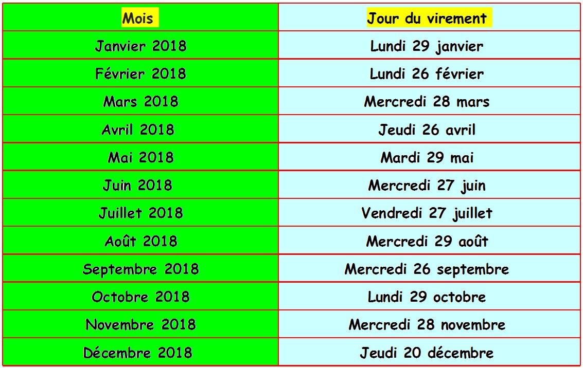Date virement salaire 2018