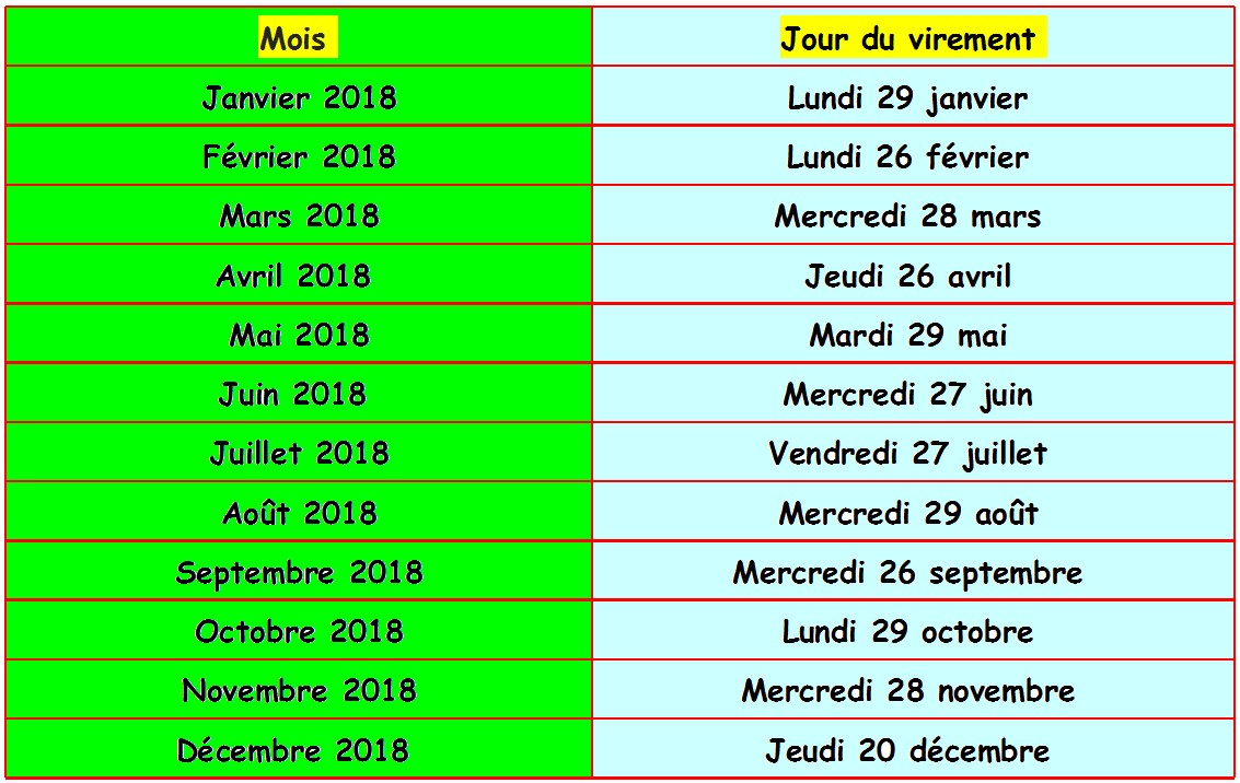 Date virement salaire 2018