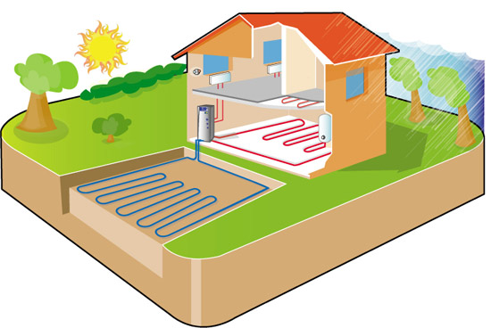 Geothermie pac