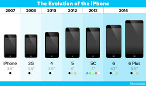 Netcom group apple evolution iphone