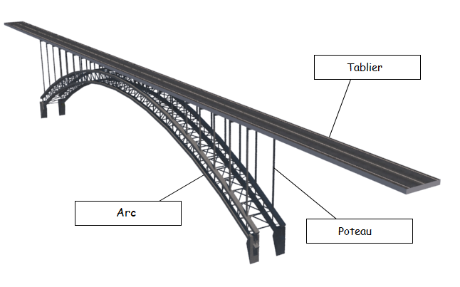 Pont arc